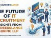 The Future of IT Recruitment: Insights from CareersLance Hiring LLP